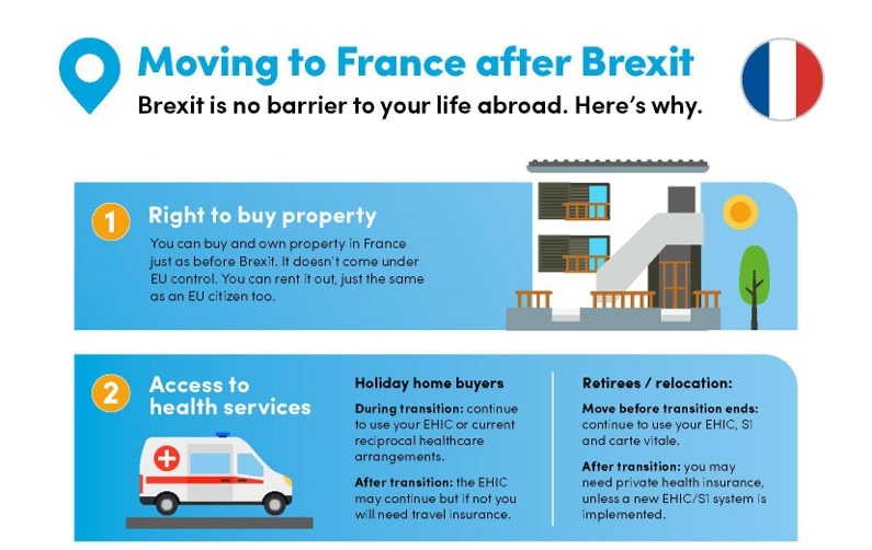 should i buy property before brexit