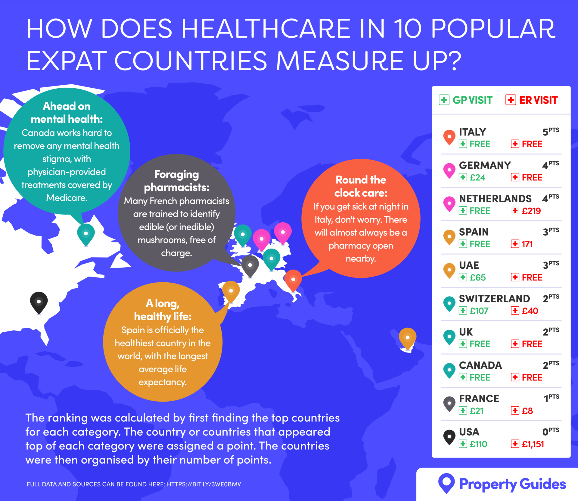 How does healthcare in 10 popular expat countries measure up?