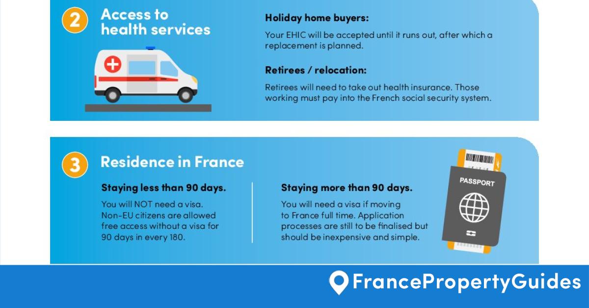 Buying property in France after Brexit France Property Guides