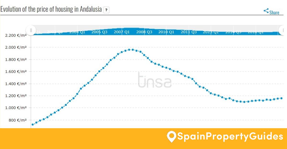Legal Guide To Buying Property In Spain Legal Guide To Buying Property In Spain