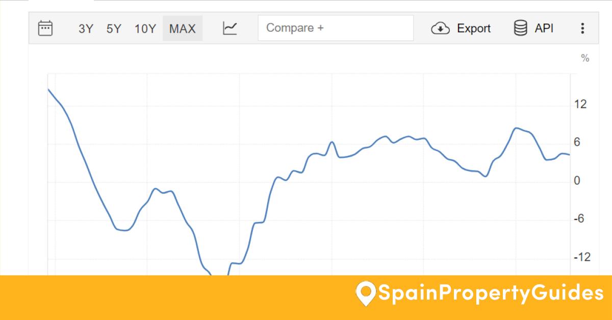 Why buy a property in Spain? Spain Property Guides