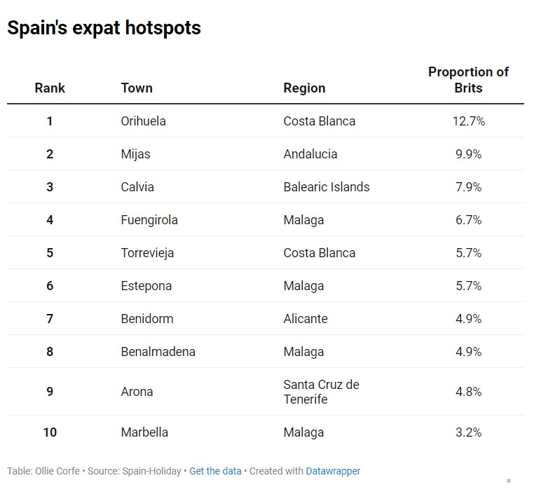 Orihuela: the Costa Blanca town where one in eight residents are British