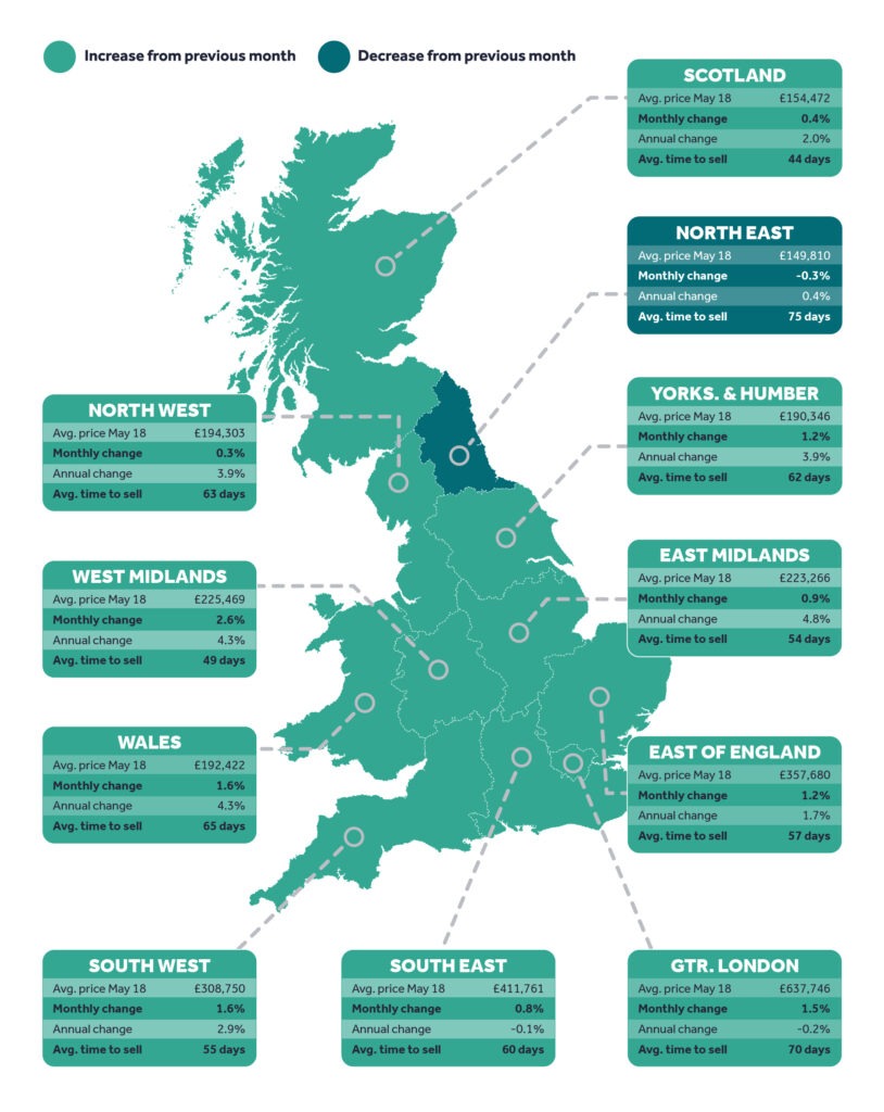 The Rightmove house price index, May 2018