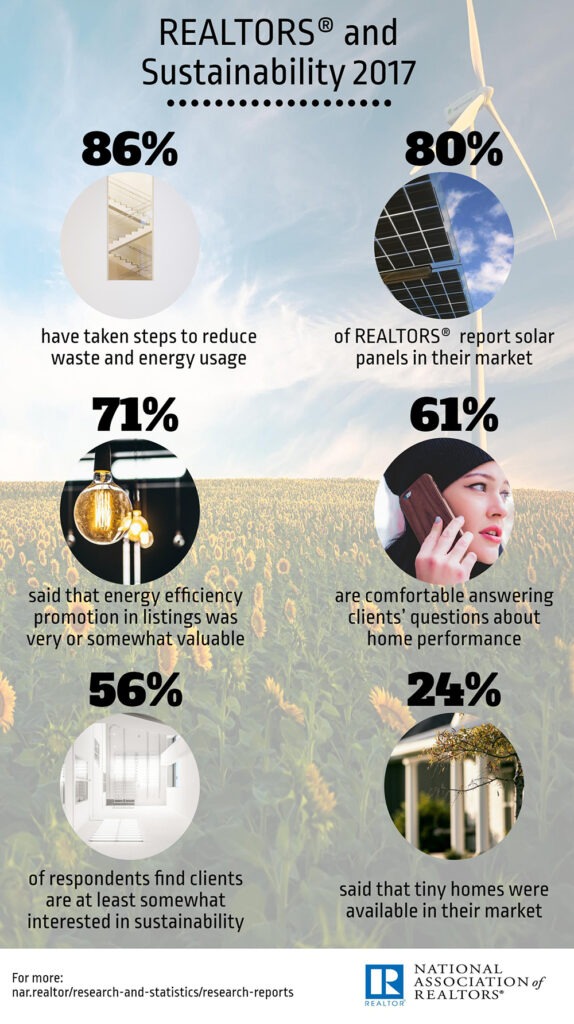 NAR Sustrainability infographic